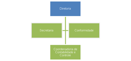 Estrutura